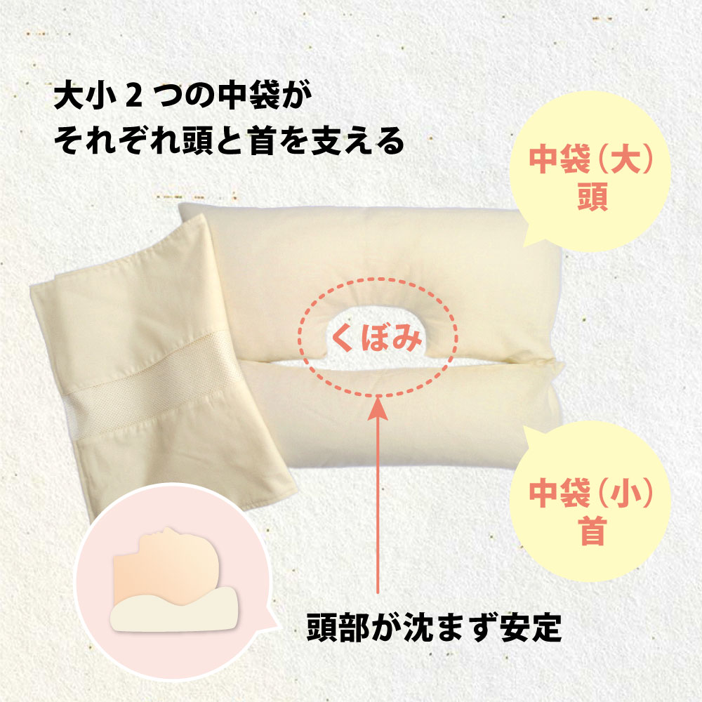2つの中袋でくぼみができ頭部が沈み込まず安定するパイプ枕