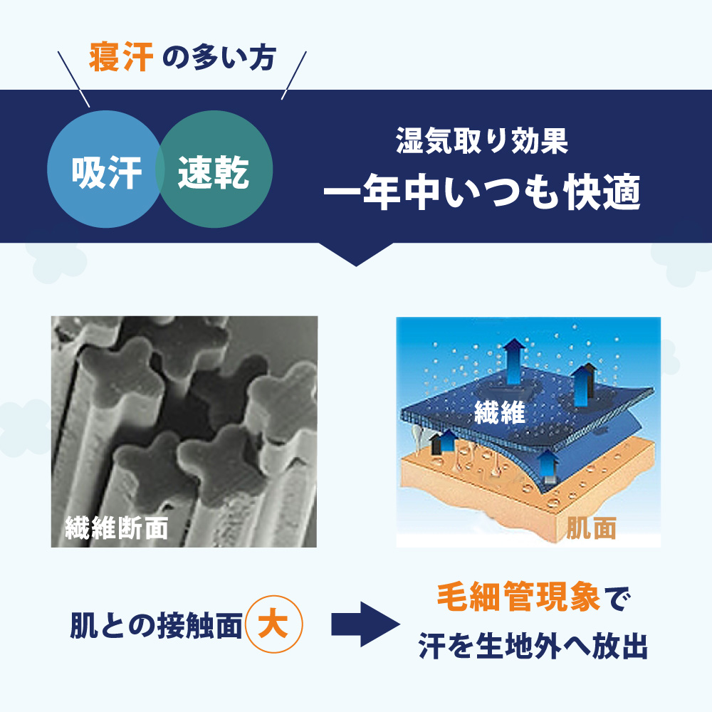 エアロタッシェ糸は抜群の吸汗・速乾性を発揮